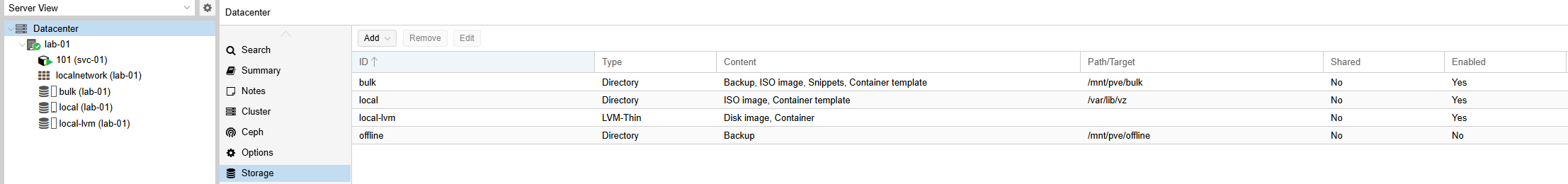 Proxmox storage list showing which content each pool may hold, with the offline pool disabled